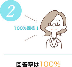 回答率は100%